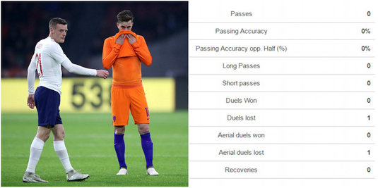 A jucat 22 de minute, dar nu s-a întâlnit cu mingea! Cifre şocante în Olanda - Anglia pentru un star din Premier League