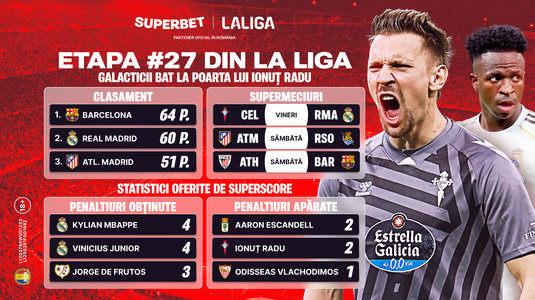 Start etapei 27 din La Liga