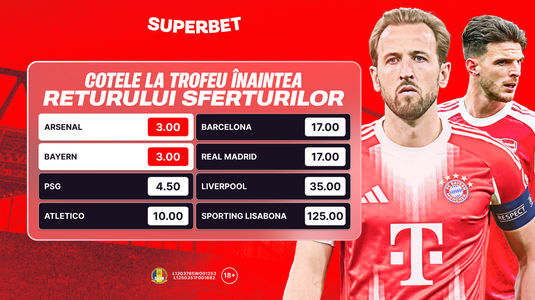 Semifinale la orizont, cu favorite certe! Tot ce trebuie să ştii despre returul sferturilor UCL