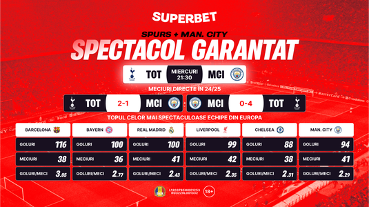 Spectacol garantat în Tottenham – Man. City! Cum arată Super Cotele