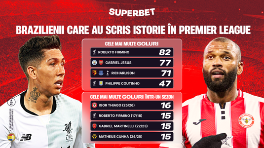 Trei stadioane fierbinţi în lupta pentru titlu din Premier League, în etapa a 24-a