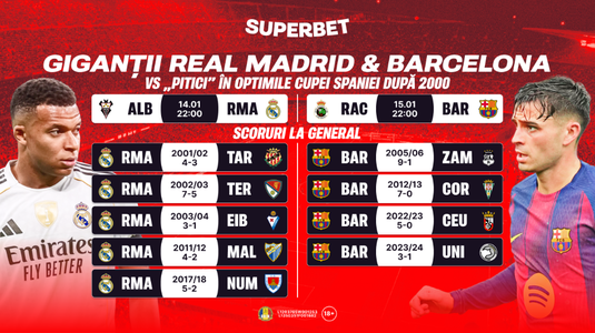Cupa Spaniei: giganţii Real Madrid & Barcelona versus "pitici" în optimi după 2000