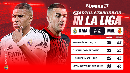 SuperDebuturile din La Liga