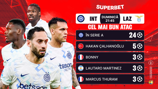 Chivu vrea primul loc în Serie A! Super Cote pentru Inter – Lazio