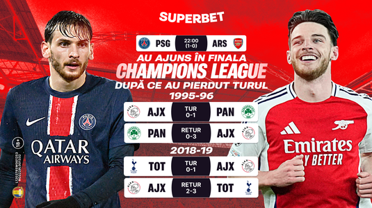 În căutarea finalei pierdute! Super Cote pentru PSG – Arsenal