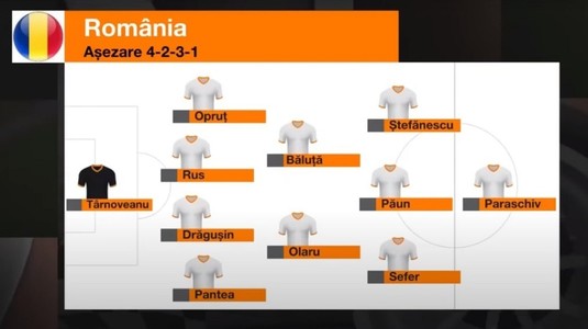 "Pe care îi mai vedem? Doar pe ei patru". Panduru ştie ce tricolori vor sări din schemă la startul preliminariilor EURO | EXCLUSIV
