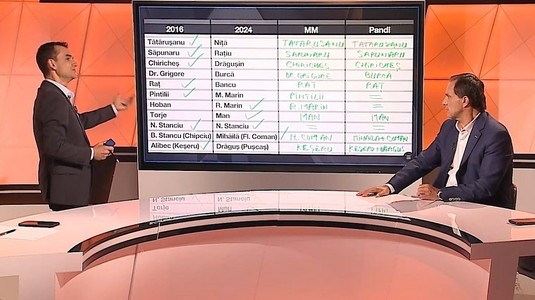România de la EURO 2016 sau România la EURO 2024? MM şi Panduru au analizat post pe post. Anghel Iordănescu a avut echipă mai bună | EXCLUSIV