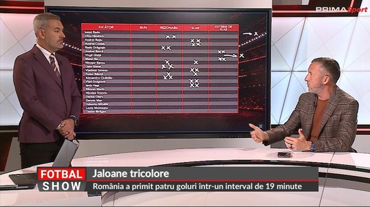 Mihai Stoica a comentat evoluţiile fiecărui jucător de la echipa naţională. Cine nu a primit notă de trecere: ”Dincolo de extrem de slab”