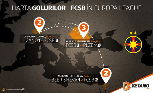 Cum se poate califica FCSB în primăvara europeană (calcule + infografic)