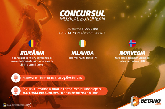 Concursul Muzical European: ce şanse au The Humans?