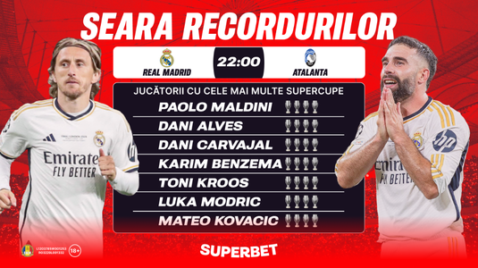 Seara recordurilor în Europa! Super Cotele pentru Real Madrid – Atalanta