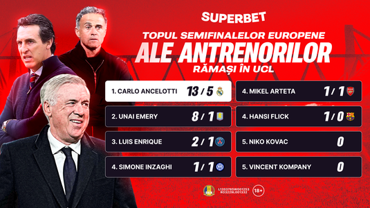 Emery vrea un comeback spectaculos pentru a noua semifinală europeană a carierei. SuperCote pentru Aston Villa - PSG