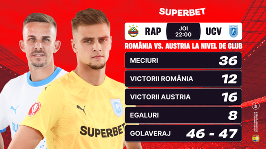 Oltenii îşi dau examenul la Viena! Cum arată cotele pentru Rapid Viena – Craiova