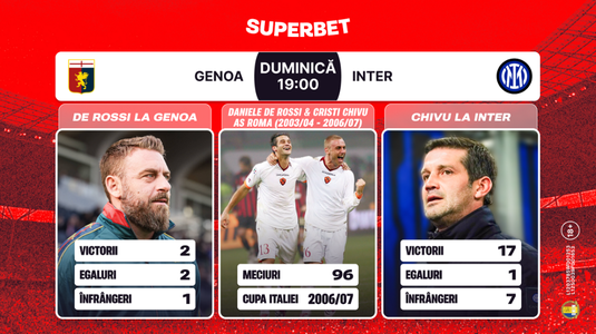 Genoa - Inter: Chivu vrea victoria pe "Marassi", Genoa un miracol