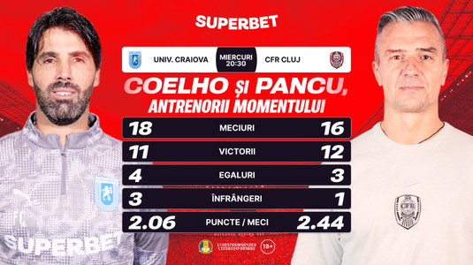 Granzii Superligii, favoriţi în "sferturile" Cupei. Se respectă calculul hârtiei?