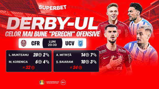 CFR - Univ. Craiova, derby-ul celor mai bune perechi ofensive din SuperLigă!
