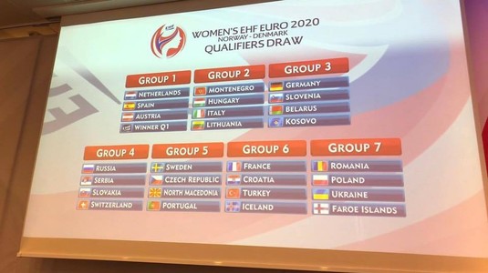 România, în grupă cu Insulele Feroe, Ucraina şi Polonia, în preliminariile CE2020 la handbal feminin