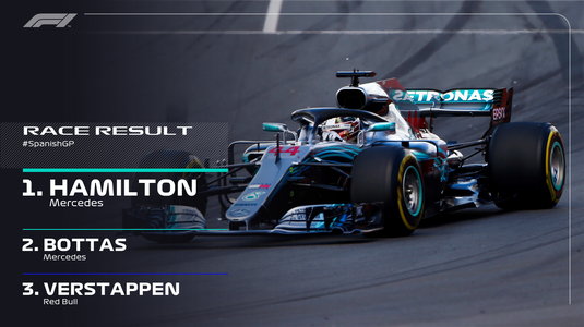 VIDEO Hamilton se impune fără probleme în Marele Premiu al Spaniei! Vettel, doar pe 4!