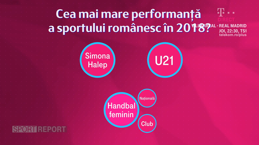 VIDEO | Parcursul Simonei Halep, handbalul sau România U21 - Care a fost cea mai mare performanţă a sportului românesc în 2018