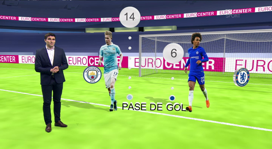 EURO CENTER | Facem încălzirea pentru derby-ul Manchester City - Chelsea! De Bruyne şi Willian, oamenii cheie pentru cele două grupări