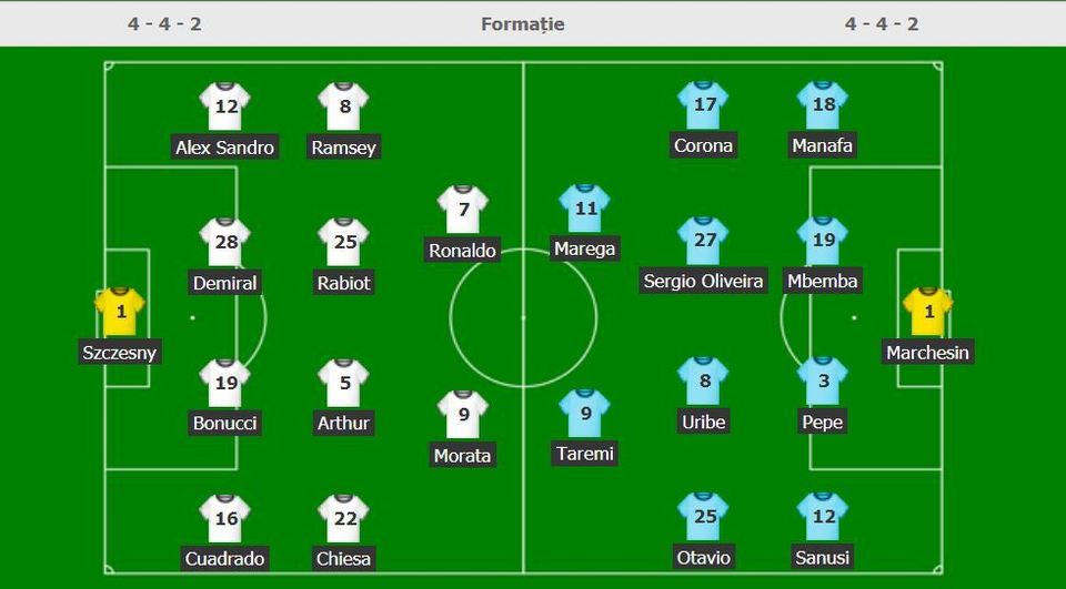 //i0.1616.ro/media/581/3142/38107/20055175/5/echipe-juve-porto.jpg