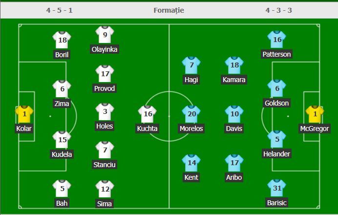 //i0.1616.ro/media/581/3142/38108/20056883/2/echipe-slavia-rangers.jpg
