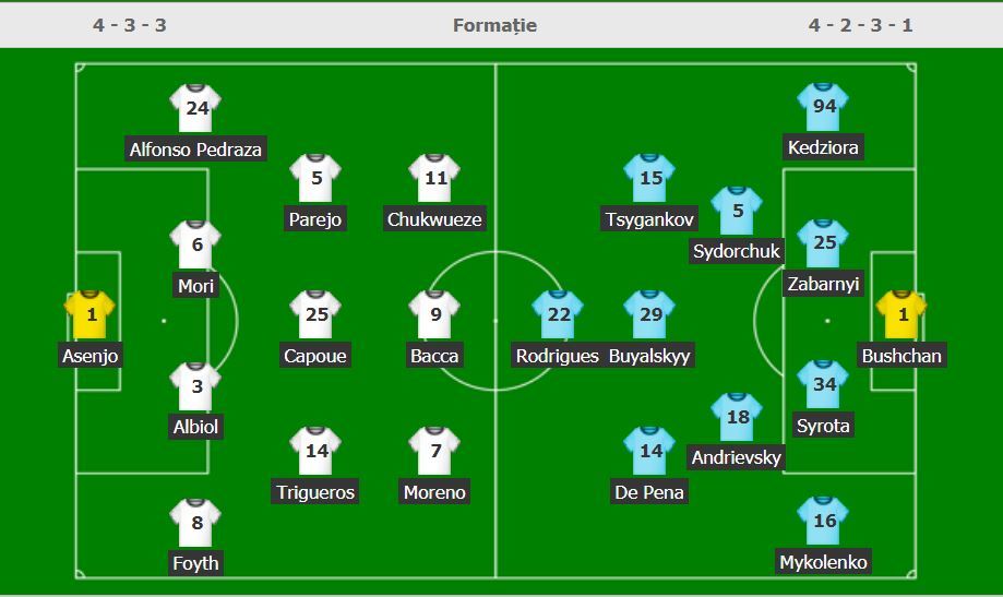 //i0.1616.ro/media/581/3142/38108/20066686/21/echipe-dinamo-kiev.jpg