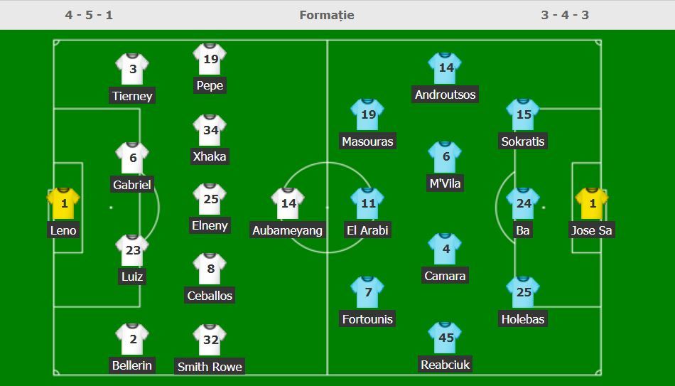 //i0.1616.ro/media/581/3142/38108/20066686/4/echipe-arsenal.jpg