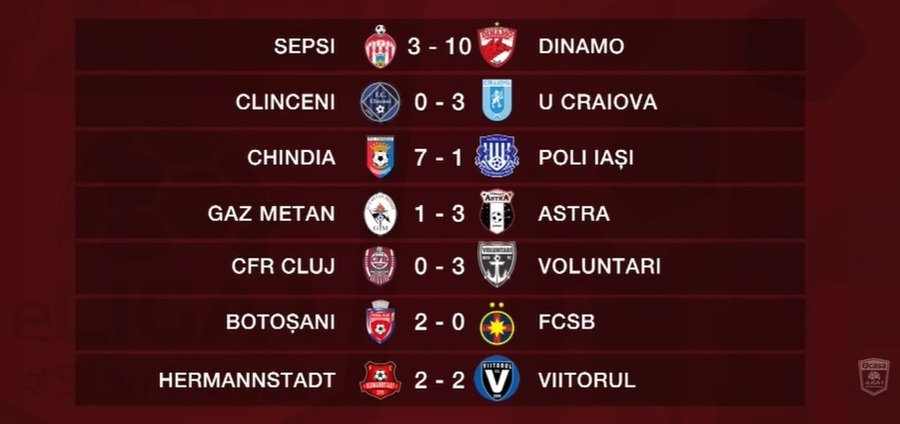 Voluntari, lider solitar după etapa 7 din eLiga 1. Hermannstadt, pas greşit în derby. FCSB pierde orice şansă la titlu
