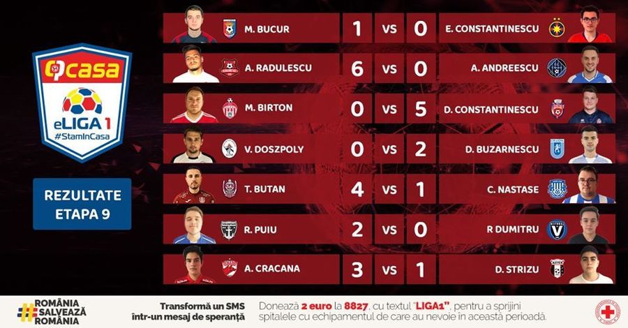 #StamInCasaLiga1 - eLiga1 la Fifa 20. FCSB, învinsă şi de Chindia. Echipele de pe podium se distanţează Rezultatele etapei 9 şi clasamentul