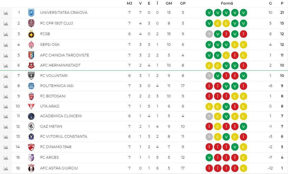 //i0.1616.ro/media/581/3142/38109/19518237/3/clasament-liga-1.jpg