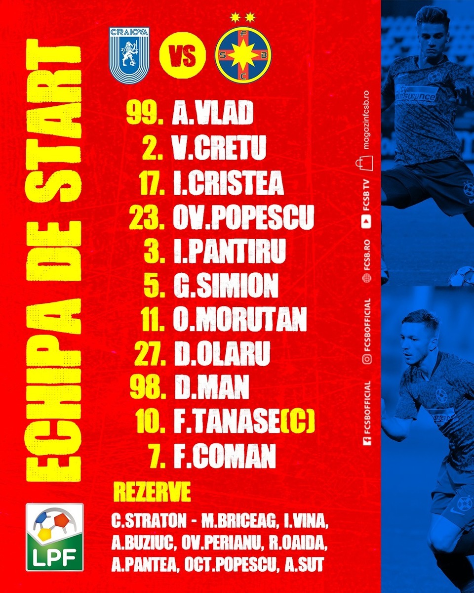 //i0.1616.ro/media/581/3142/38109/19734748/4/echipa-fcsb.jpg