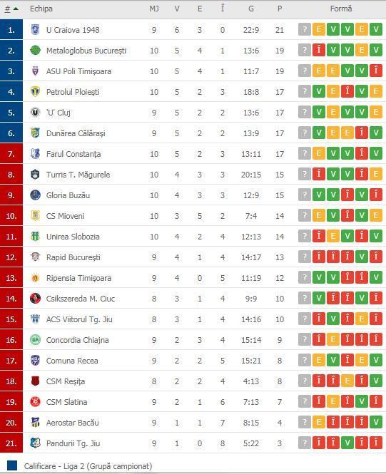 //i0.1616.ro/media/581/3142/38110/19578221/4/clasament-liga-2.jpg