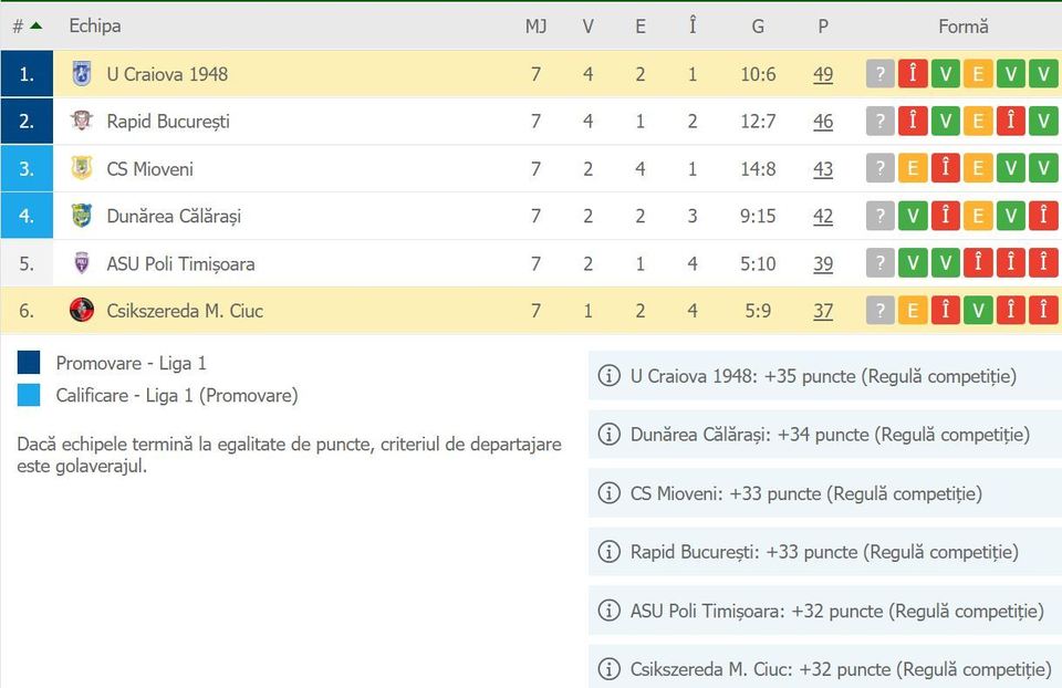 //i0.1616.ro/media/581/3142/38110/20181254/2/clasament-fc-u-craiova.jpg