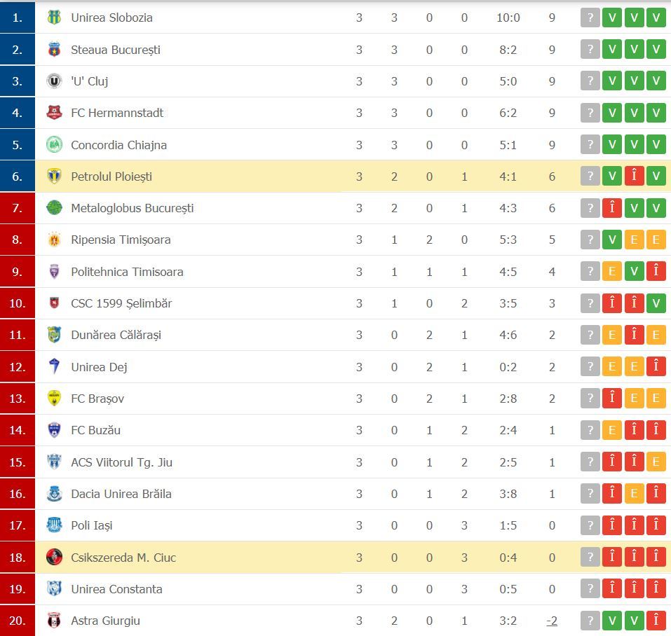 //i0.1616.ro/media/581/3142/38110/20365139/3/clasament-liga-2.jpg