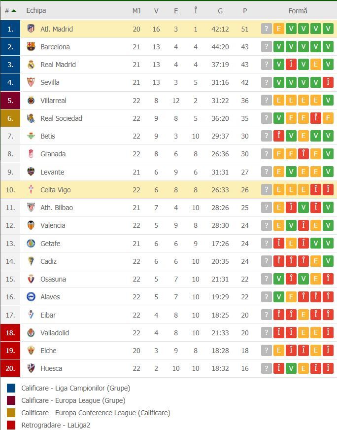//i0.1616.ro/media/581/3142/38113/19963214/3/clasament-atletico.jpg