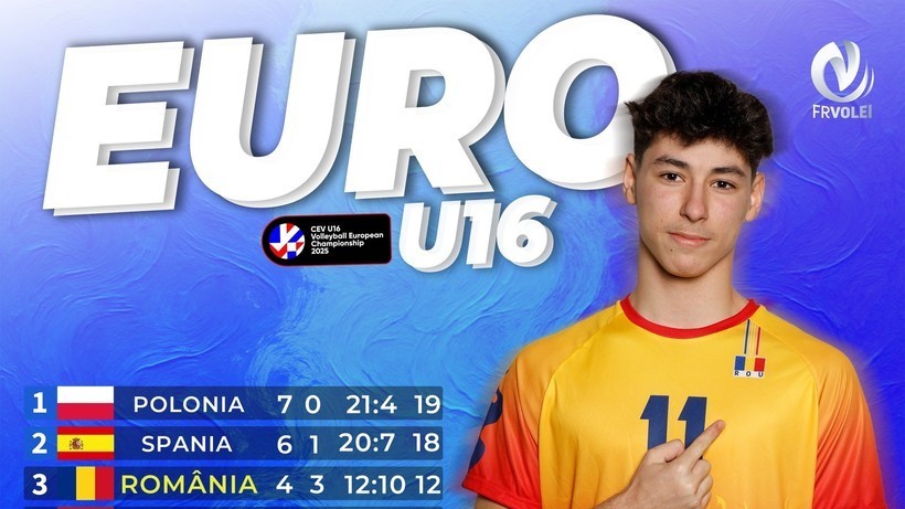 Naţionala de volei U16 a încheiat pe locul 6 la prima participare la Campionatul European şi s-a calificat la CM2026