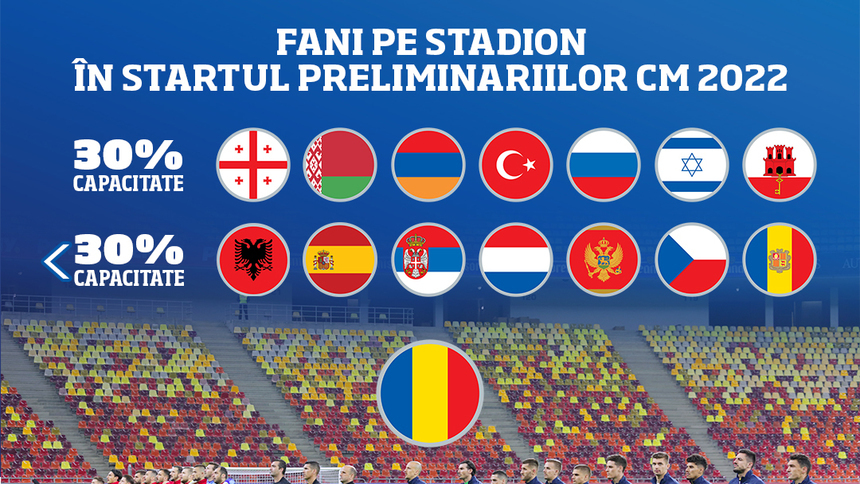 Nu doar Armenia are voie cu spectatori în tribune. Lista ţărilor unde UEFA a acceptat revenirea fanilor
