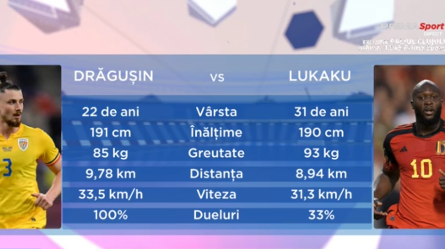 Duelul care ar putea face diferenţa în meciul Belgia - România. Ce trebuie să facă Drăguşin ca să îl anihileze pe Lukaku | EXCLUSIV