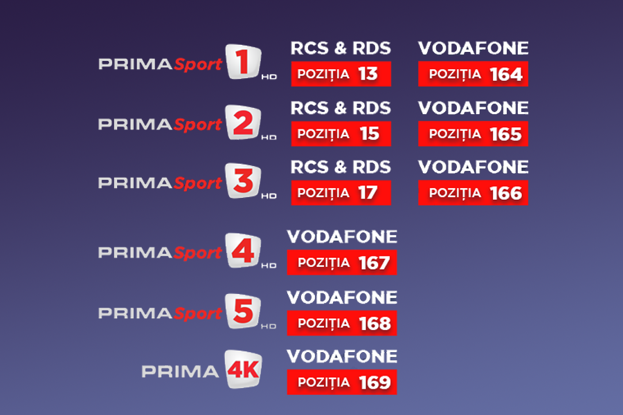 //i0.1616.ro/media/581/3142/38224/21087470/1/primasport1-5-4k-900x600.png