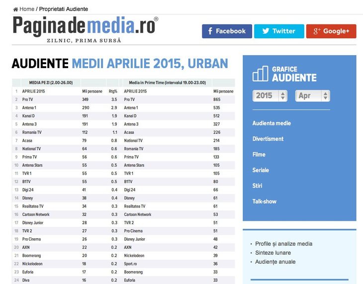 Audiente Paginademedia