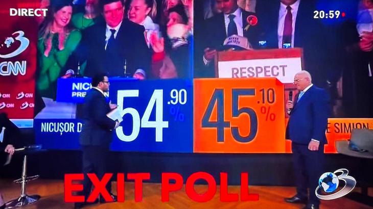 EXIT Poll George Simion - Nicuşor Dan. Seara în care televiziunile n-au mai avut răbdare. Antena 3, aproape cu două minute mai repede. Câţi au mai început înainte de 21.00?