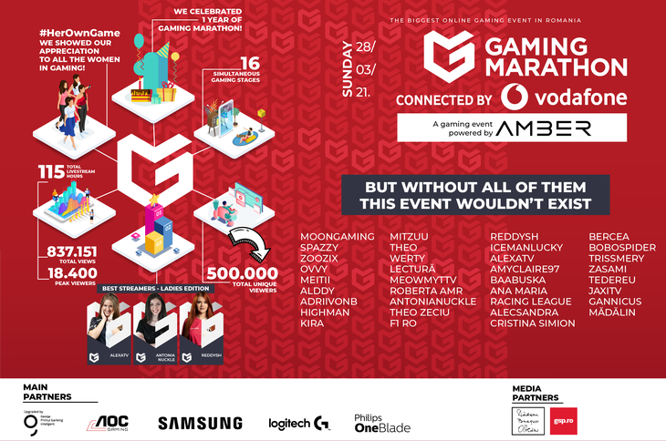 COMUNICAT. 1 an de Gaming Marathon: Peste jumătate de milion de români au participat la cel mai mare festival de gaming din România