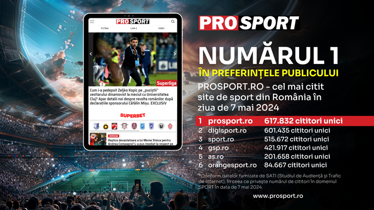 COMUNICAT. PROSPORT.RO – Cel mai citit site de sport in ziua de 7 mai 2024