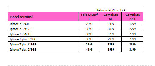 Telekom Romania anunță noile oferte comerciale pentru iPhone 7 și iPhone 7 Plus