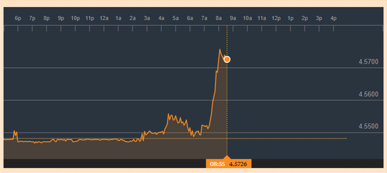Cursul a urcat imediat după ce PSD a anunțat desființarea Pilonului II de pensii