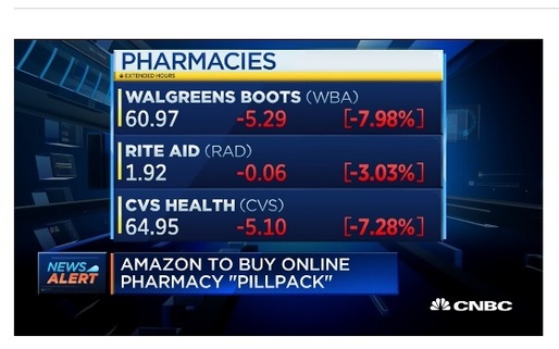 Amazon intră pe piața pharma prin achiziționarea farmaciei americane online PillPack, tranzacție de 1 miliard de dolari. Acțiunile altor companii cad la bursă