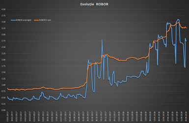 Băncile au luat de la BNR peste 12 miliarde de lei, cea mai mare sumă din ultimii 6 ani