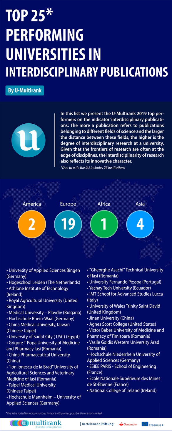 LISTA Peste 40 universități din România - în clasamentul global U-Multirank. Care sunt cele mai bune universități din România