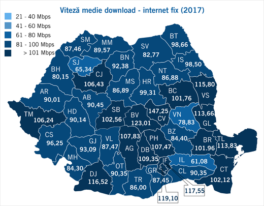O aplicație ANCOM poate permite clienților să rupă abonamentul dacă viteza Internetului nu respectă parametrii din contract